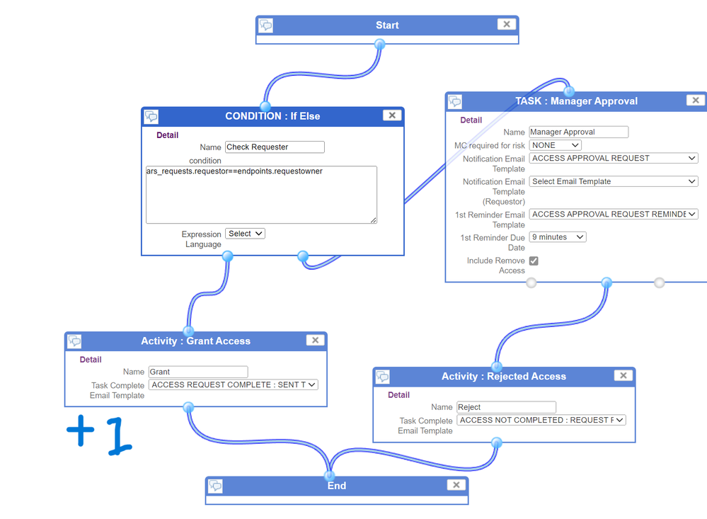 Workflow Snippet.PNG