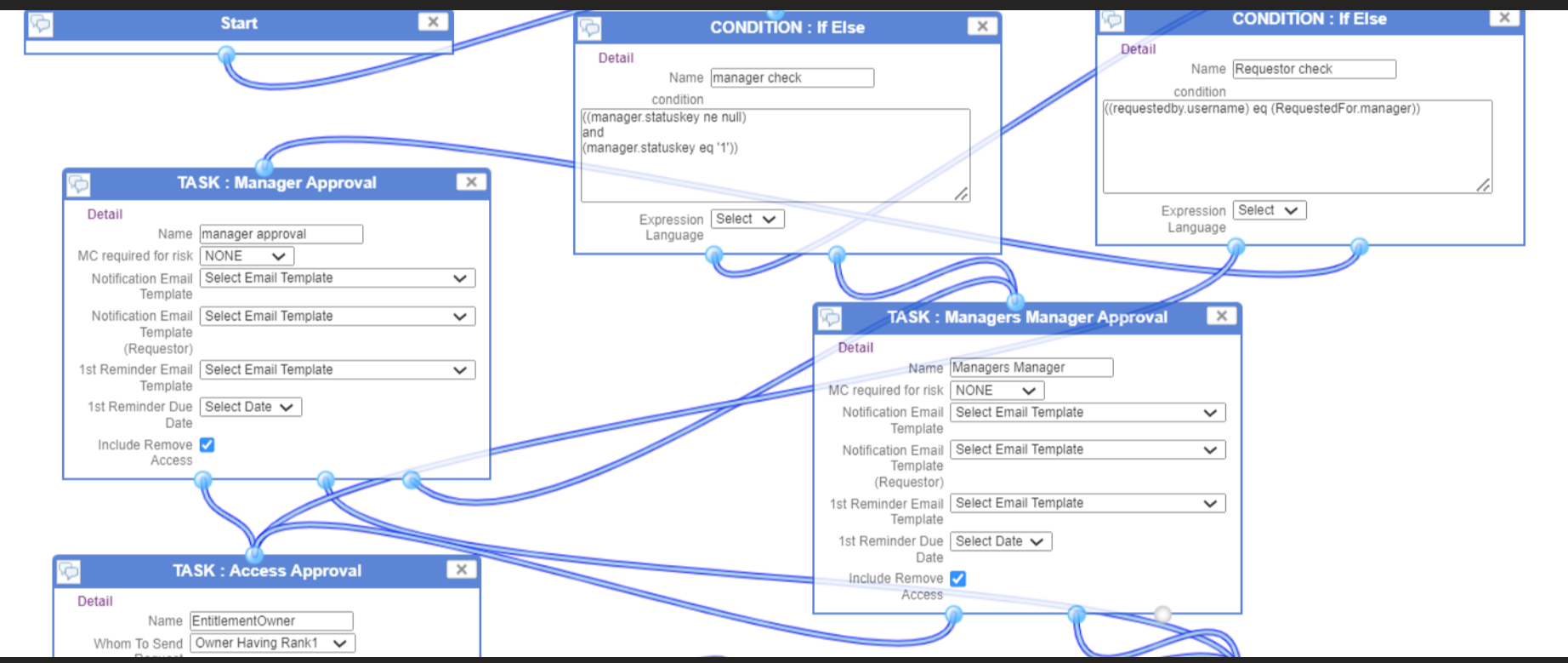 WorkflowAuto Approval if manager is the requestor Saviynt Forums 26346