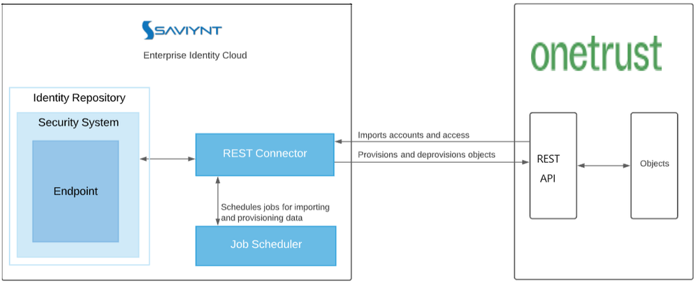 onetrust.png