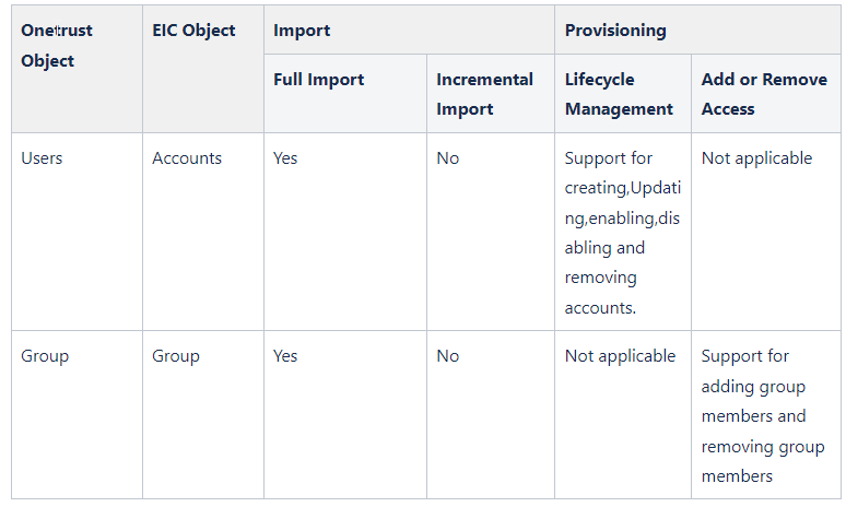 OneTrust Integration Guide Saviynt Forums 30253