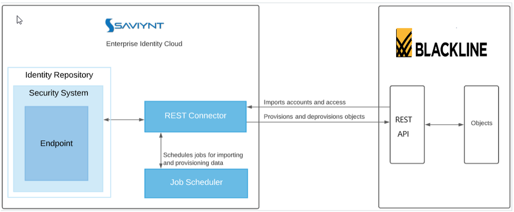 blackline_diagram.png