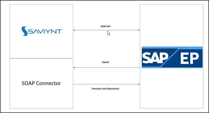 sap_enterpriseportal_arch.png